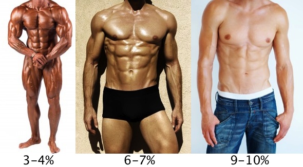 Men: 3% to 10%